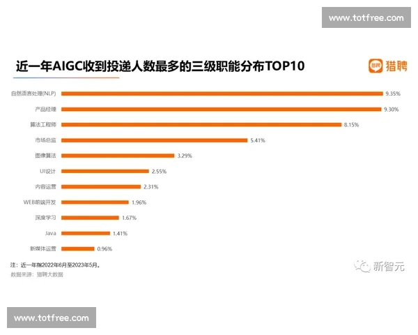 从冷门到热门，电竞赛事数据分析师如何点亮职业生涯