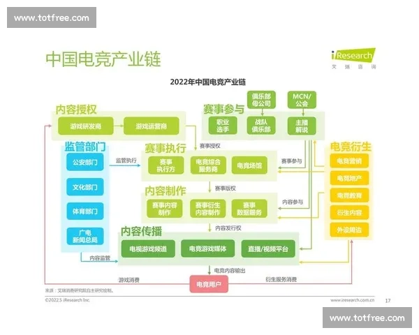 深度解析：中东电竞榜背后的商业版图有多大