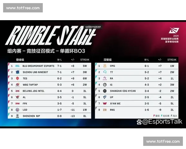 LPL夏季赛战火重燃!TES、JDG谁是卫冕热门 LPL夏季赛战火重燃!TES、JDG谁是卫冕热门